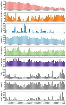 Seasonal Changes of Airborne Bacterial Communities Over Tokyo and Influence of Local Meteorology